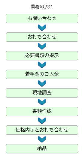 業務の流れ 業務の流れ